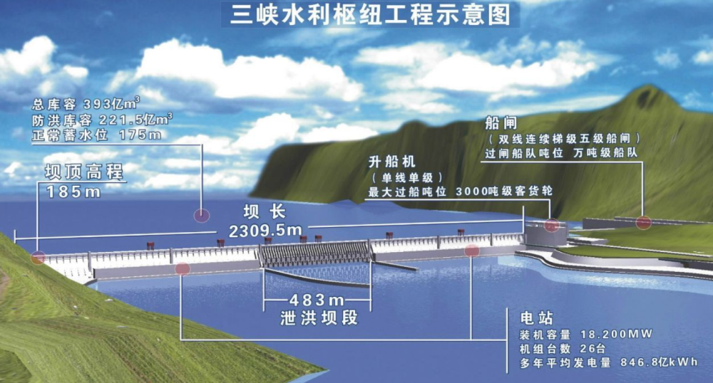 【圖文】三峽大壩洪水