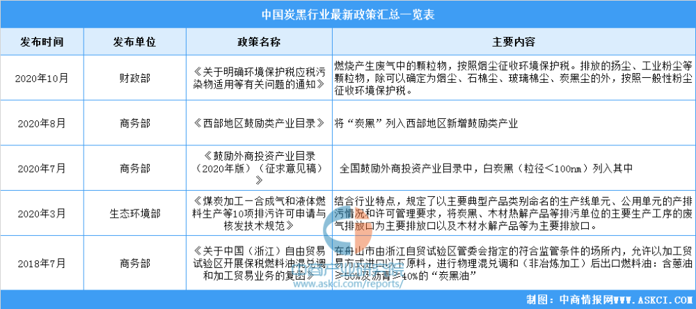 炭黑排行_国内炭黑企业排行榜出炉