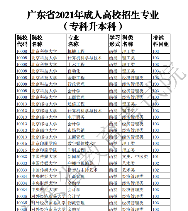 广东成人高考服务网|成人高考网|广东成人高考报名网|广东成人高考|广东成人高考网上报名｜广州成人高考|广州成人高考网上报名|广东成人高考报名条件|广东成人高考报名时间|广东成人高考网上报名|广东成人高考专升本|广东成人高考分数线|广东成人高考成绩查