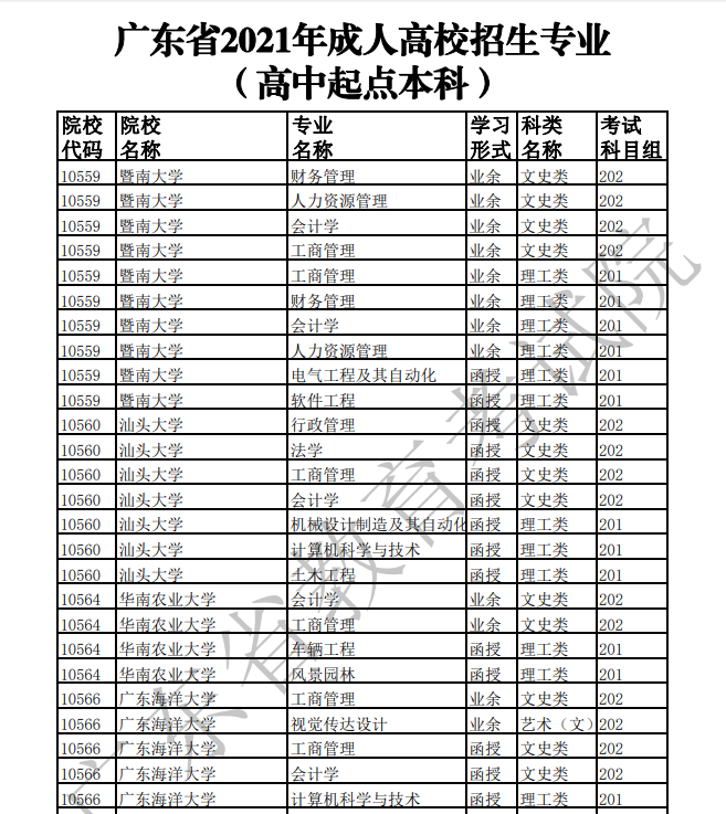 广东成人高考服务网|成人高考网|广东成人高考报名网|广东成人高考|广东成人高考网上报名｜广州成人高考|广州成人高考网上报名|广东成人高考报名条件|广东成人高考报名时间|广东成人高考网上报名|广东成人高考专升本|广东成人高考分数线|广东成人高考成绩查