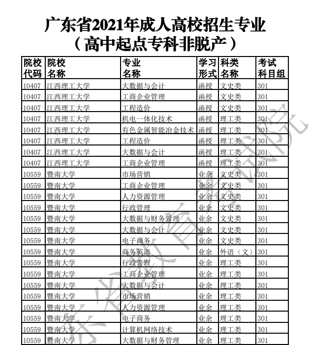 广东成人高考服务网|成人高考网|广东成人高考报名网|广东成人高考|广东成人高考网上报名｜广州成人高考|广州成人高考网上报名|广东成人高考报名条件|广东成人高考报名时间|广东成人高考网上报名|广东成人高考专升本|广东成人高考分数线|广东成人高考成绩查