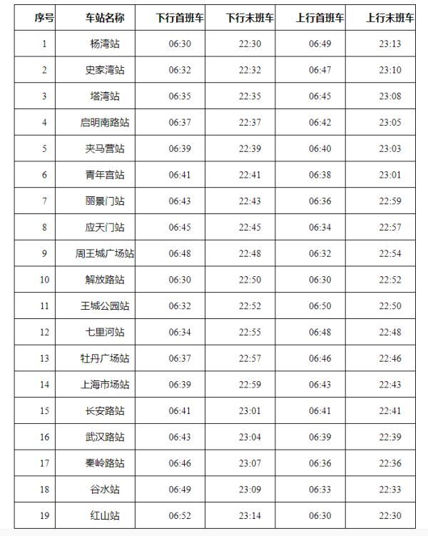 首末班車時刻表(1號線)洛陽地鐵線路圖趕緊跟魅力妹來看看首末班車