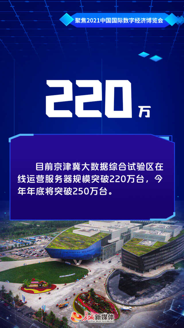 海报派丨破浪前行"数字河北"日新月异