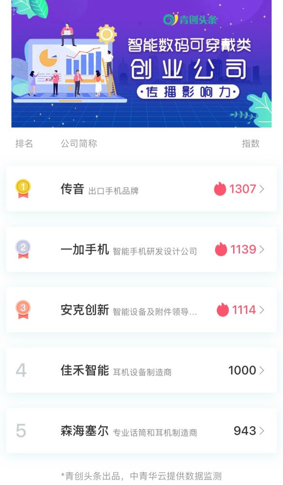 电脑显示屏排行榜_华为智慧办公新品发布会预热:可能推出“多面”显示器或一体机