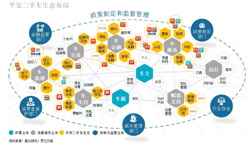 二手车市场未来五年年均增长10 科技 生态助推产业发展 全网搜