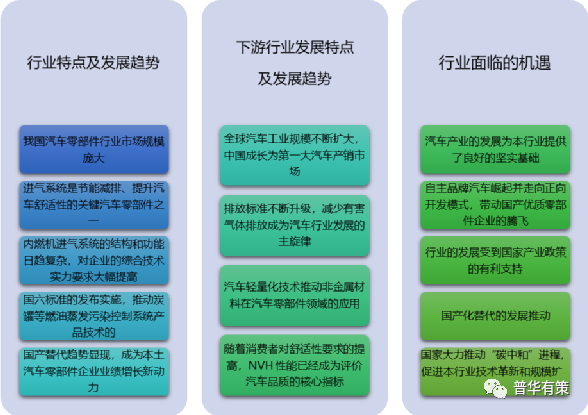 2021-2027年国内外汽车零部件行业发展前景预测报告