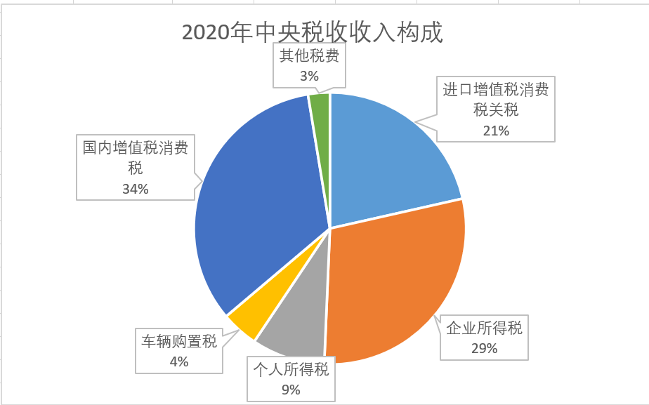 2020年中国人均纳税近10000元 腾讯新闻