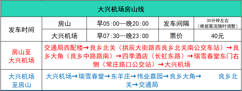 首都机场,大兴机场恢复多条机场巴士运营线路