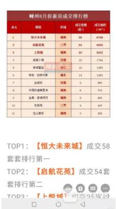 嵊州房产中介