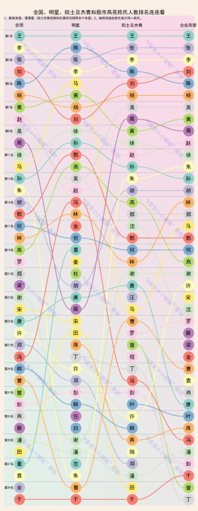 姓邓的排行_三国中姓邓的名将很少,但都是人中龙凤(2)