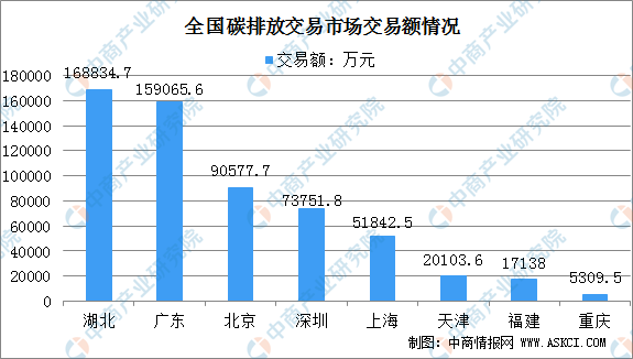 2022年中国低碳经济产业链上中下游市场分析附产业链全景图