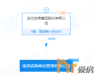 註冊資本為10000萬元人民幣,統一社會信用代碼為91360102ma7ah2fg3u