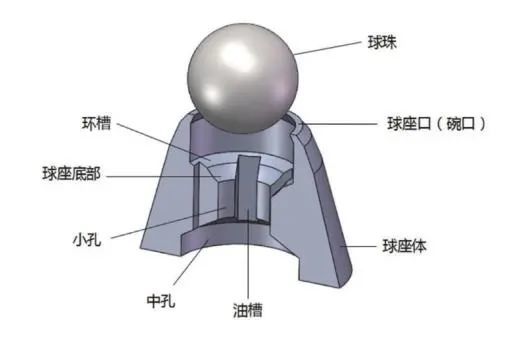 你日常用的圆珠笔原来有这么大学问