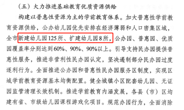 全市新建幼兒園125所 ,擴建幼兒園8所 ,公辦園,普惠園,優質 園覆蓋率