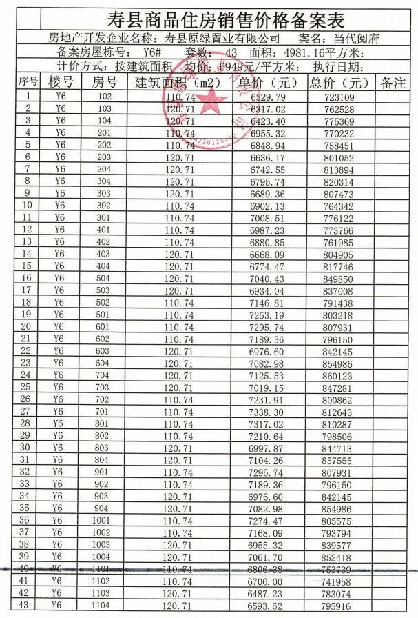 寿县最新商品房销售备案价公布！看看你买贵了吗？