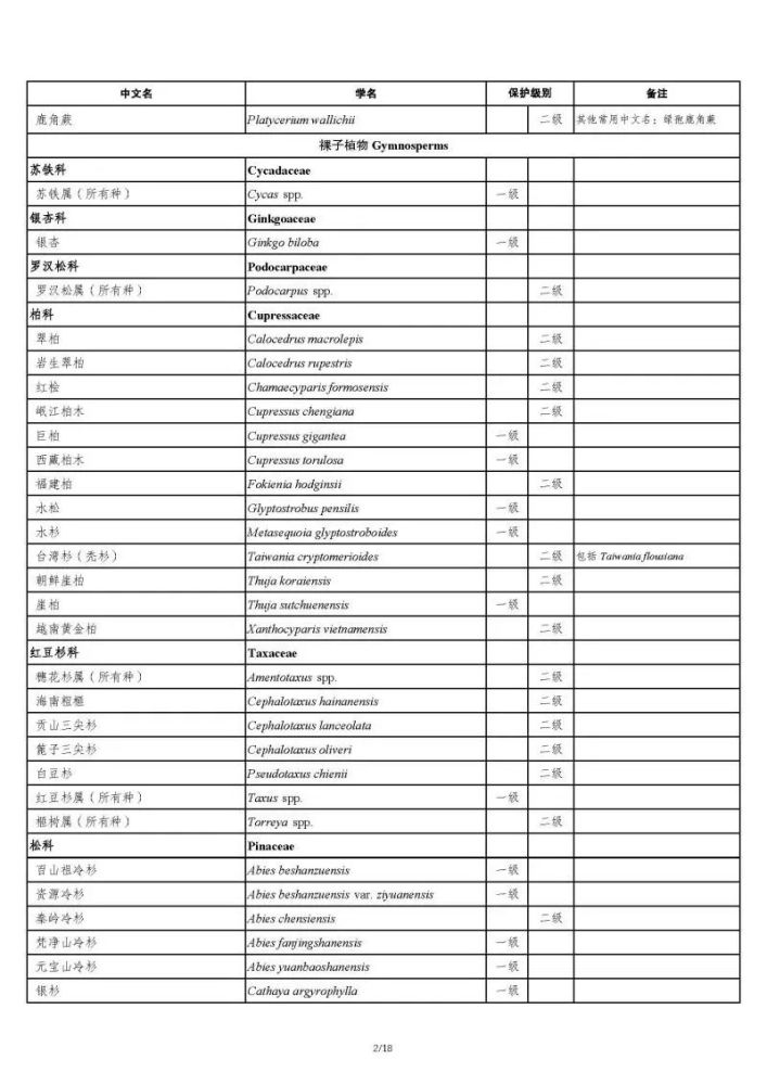 最新国家重点保护野生植物名录发布