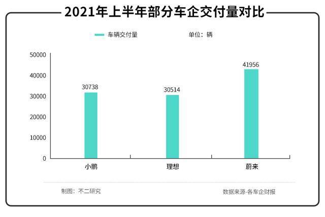 半年亏损近20亿，“土味”小鹏不仅造车还造“马”！