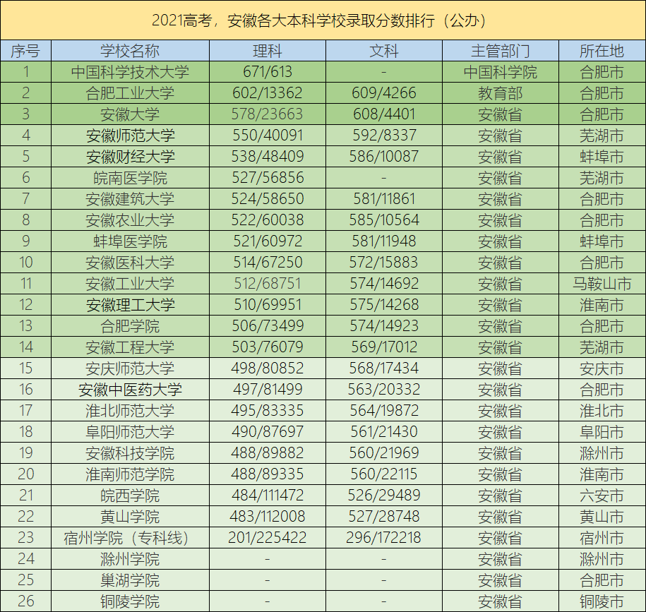 校园网排行_入选《Tatler学校指南》等众多排行榜的最佳英国私校——英国中学...