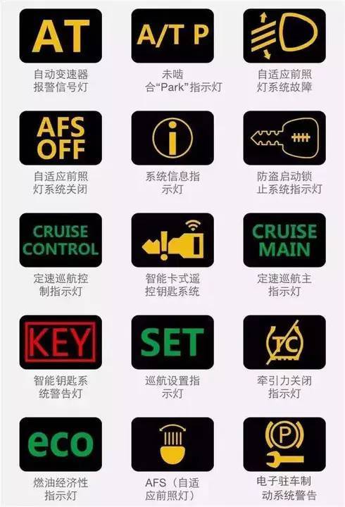 一图看懂汽车内所有按键