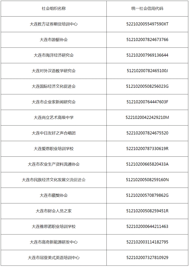 大连16家社会组织受处罚