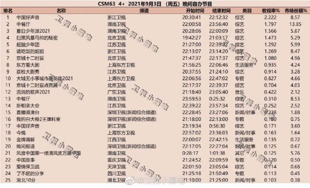 美国开放综艺节目名称_开放麦综艺_国外开放综艺节目名称