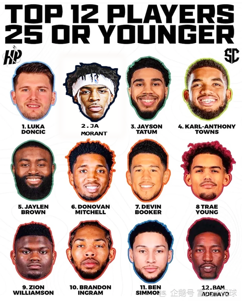 nba 25岁以下球员中，谁有可能成为联盟的门面？