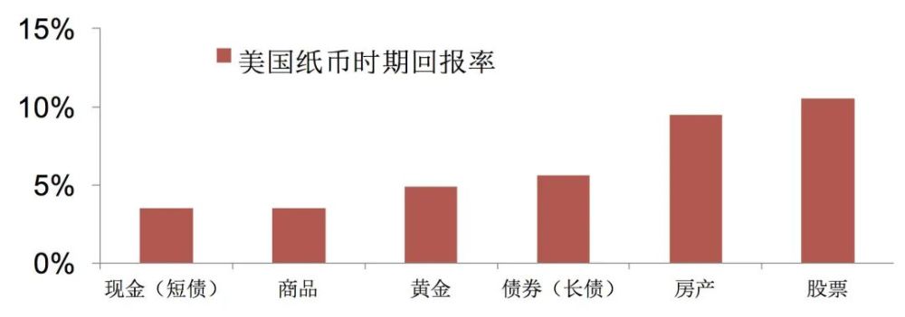 货币超发gdp_徐高:货币超发的谬论可以休矣