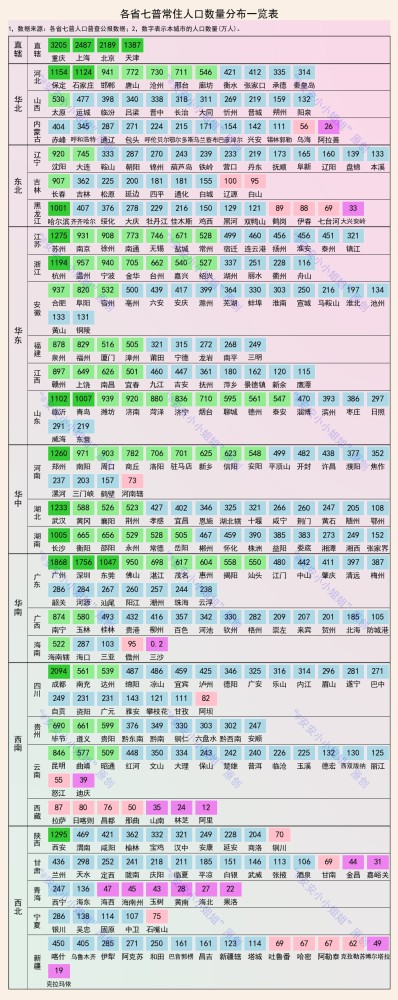 城市人口比例_地市城区人口比例:深圳99.7%,北上广8成,莞佛9成