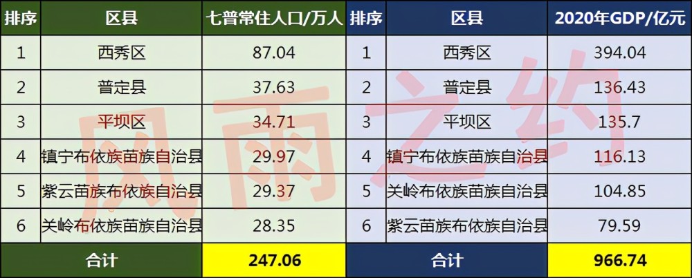 安顺人口_安顺市第五届人民代表大会有关专门委员会组成人员名单