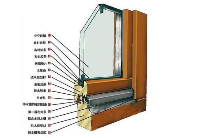 封阳台用哪种材料？断桥铝、铝合金还是塑钢？对比完才知道怎么选(图2)