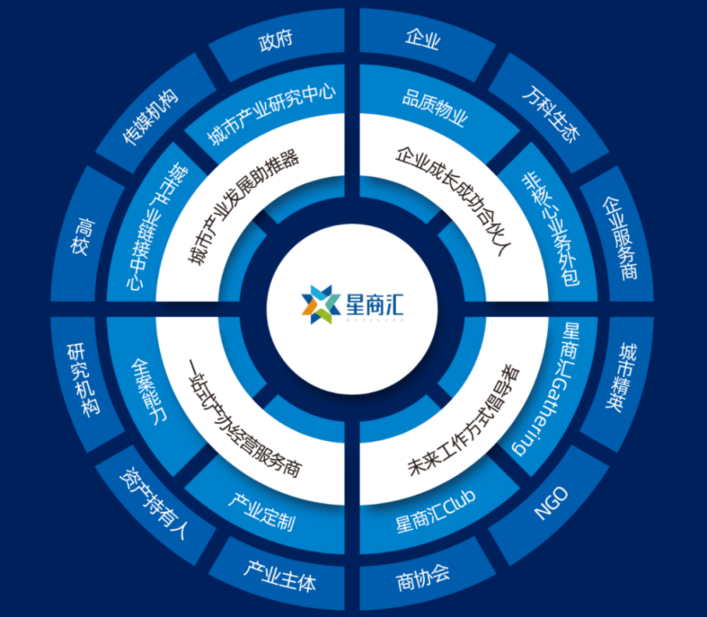 业务矩阵首次全面披露,从"新"认识重庆万科
