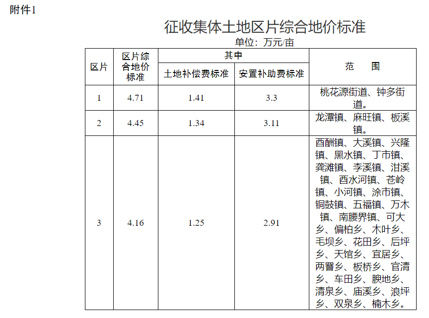 酉阳县人口_酉阳县开展2020年秋冬季新冠疫情基层心理干预队伍培训(2)