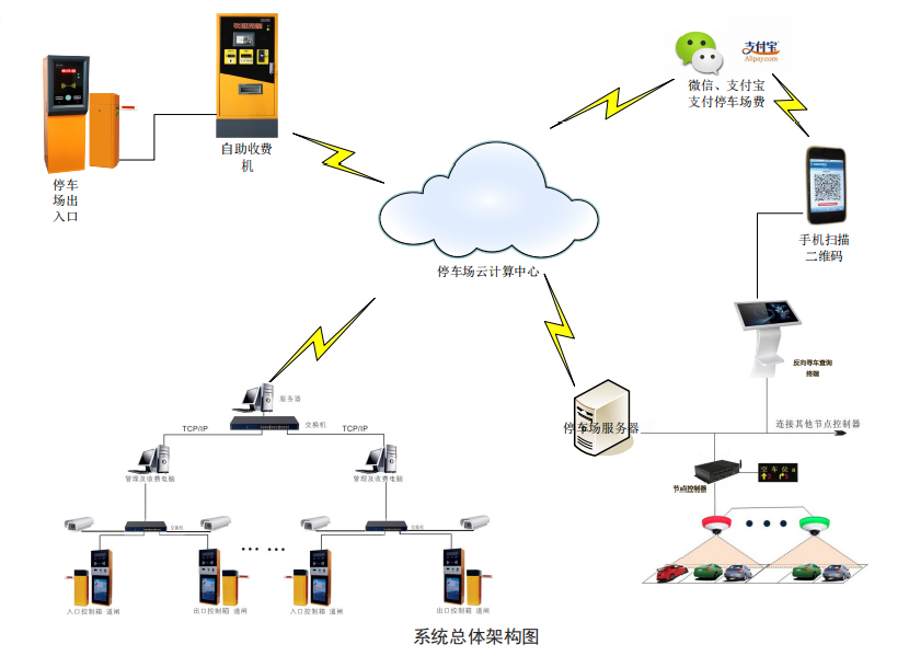 智能停车场系统结构图图片