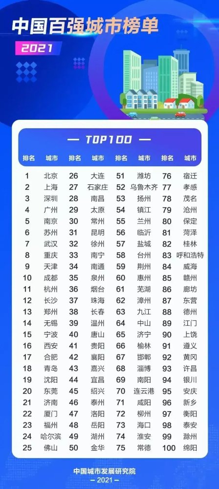 广西城市排行_各省前三季度上市公司排名,广西太少了