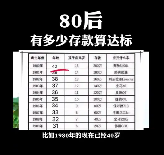 为人父母80后有多少存款才算达标一张网传图令人叹息