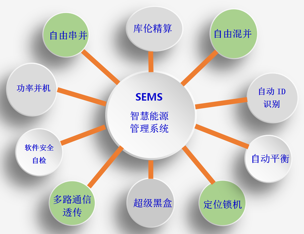 铁锂电池的sems智慧能源管理在高压ups领域的模块化技术应用研究