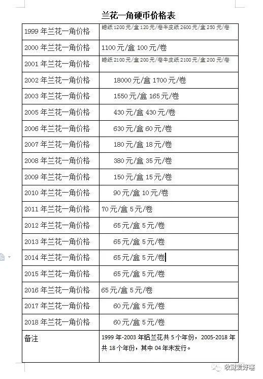 铝兰花1角硬币价格表图片