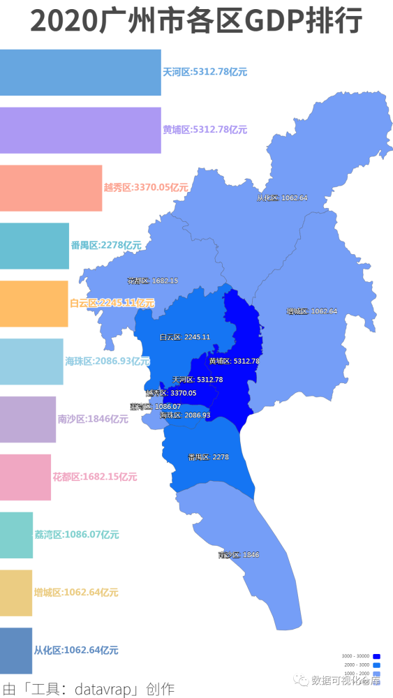 广州2020gdp_2020广州市各区GDP排行-数据可视化