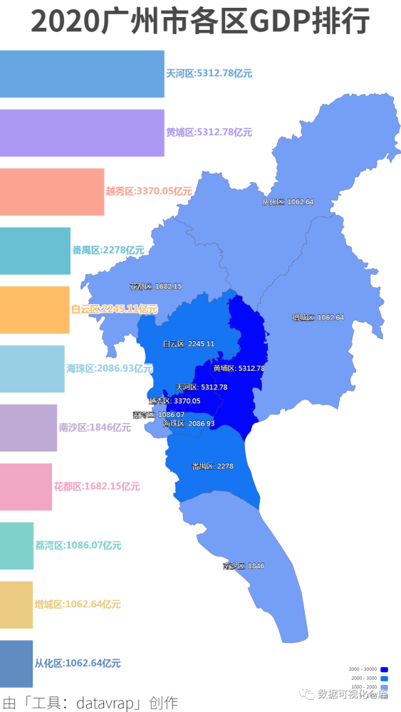 gdp排名2020_2020广州市各区GDP排行-数据可视化