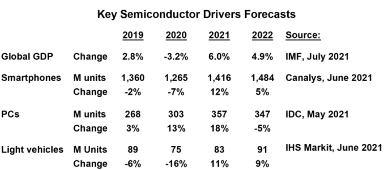 盘点各家分析机构预测：未来半导体市场的增长潜力在哪2020年五年级下册英语书