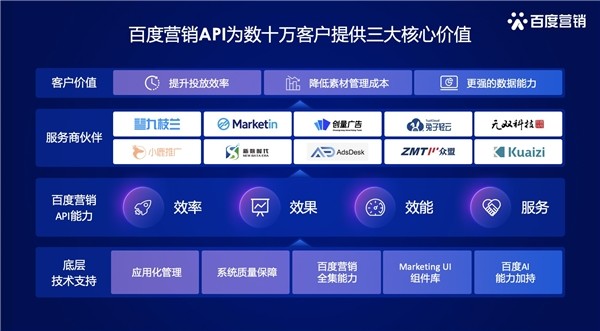 百度投放=百度投放广告一天多少钱