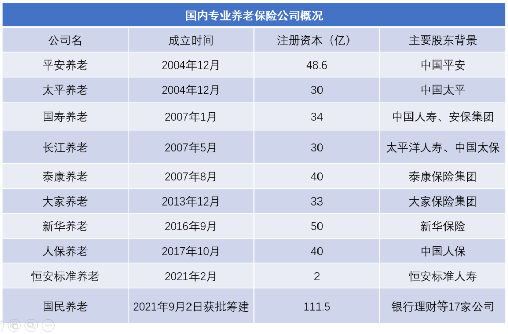 英语六级口语评分风险业务再度筹建批复养老正式国有