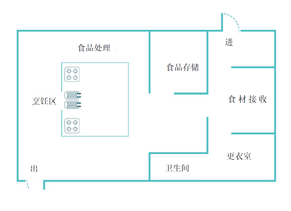 餐飲門店的食品安全衛生布局規劃_騰訊新聞