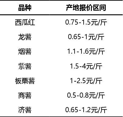 一亩地能赚多少一年利润(一亩地能赚多少一年利润呢)