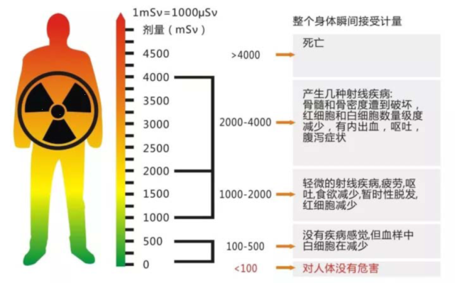 电离辐射是指什么图片