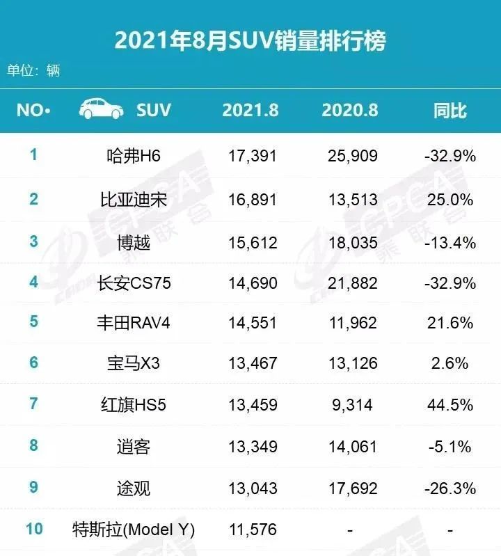 2021年b级车销量排行榜_2021年9月MPV销量排行榜