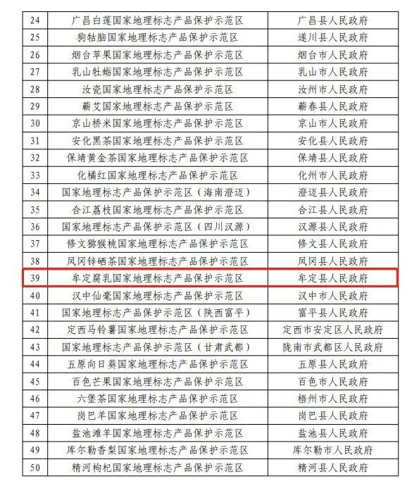 攝影報道牟定腐乳國家地理標誌產品保護示範區雲南將籌建分佈在29個省