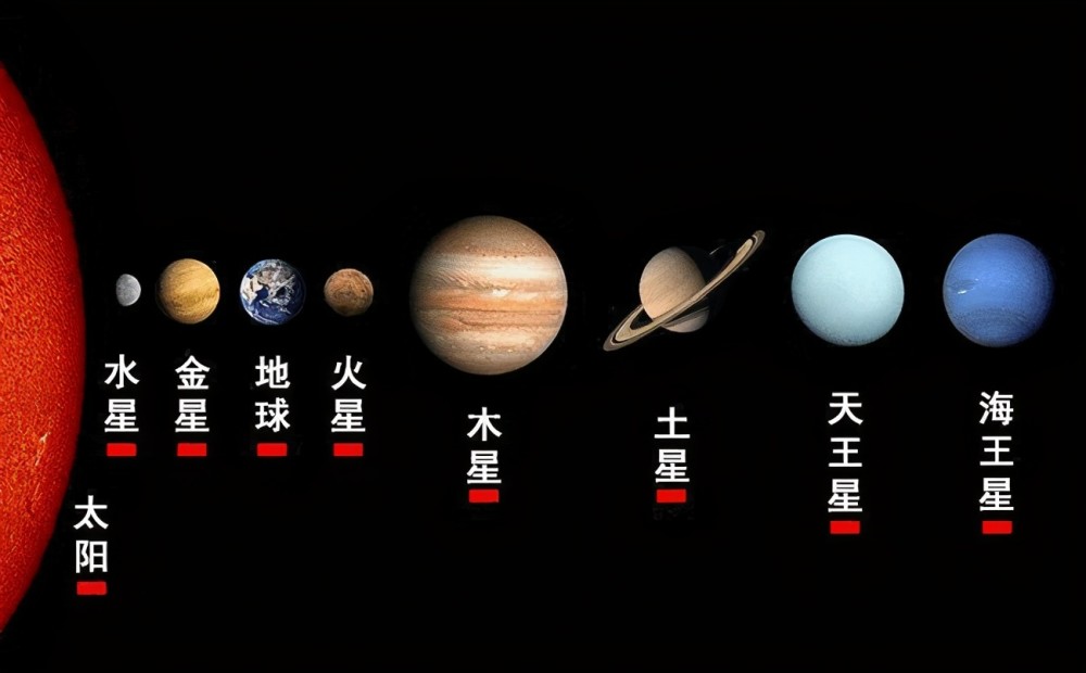 金木水火土五星位置图图片