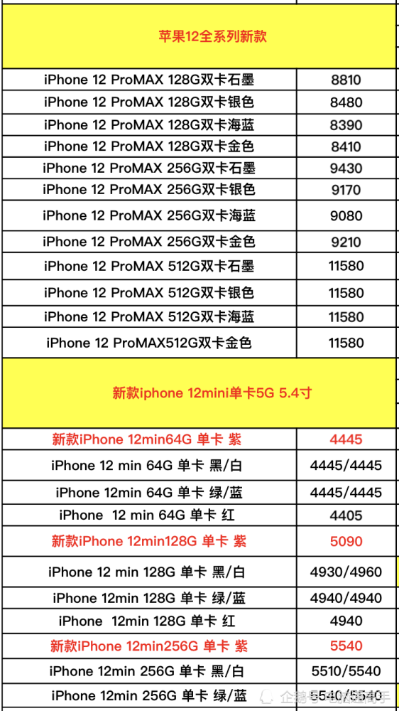 苹果品牌手机进货价曝光,现在的iphone有专利纠纷,你敢买吗?