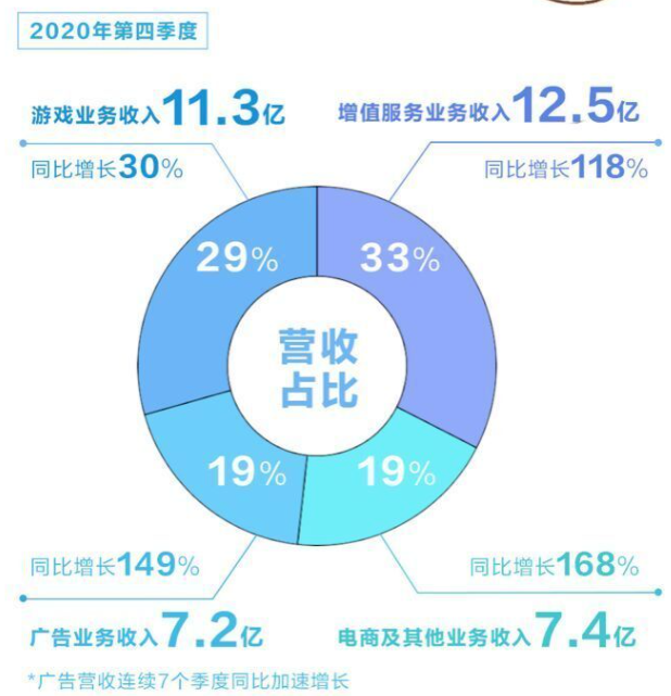 不许带头打赏、引导消费，直播行业还能赚钱吗？